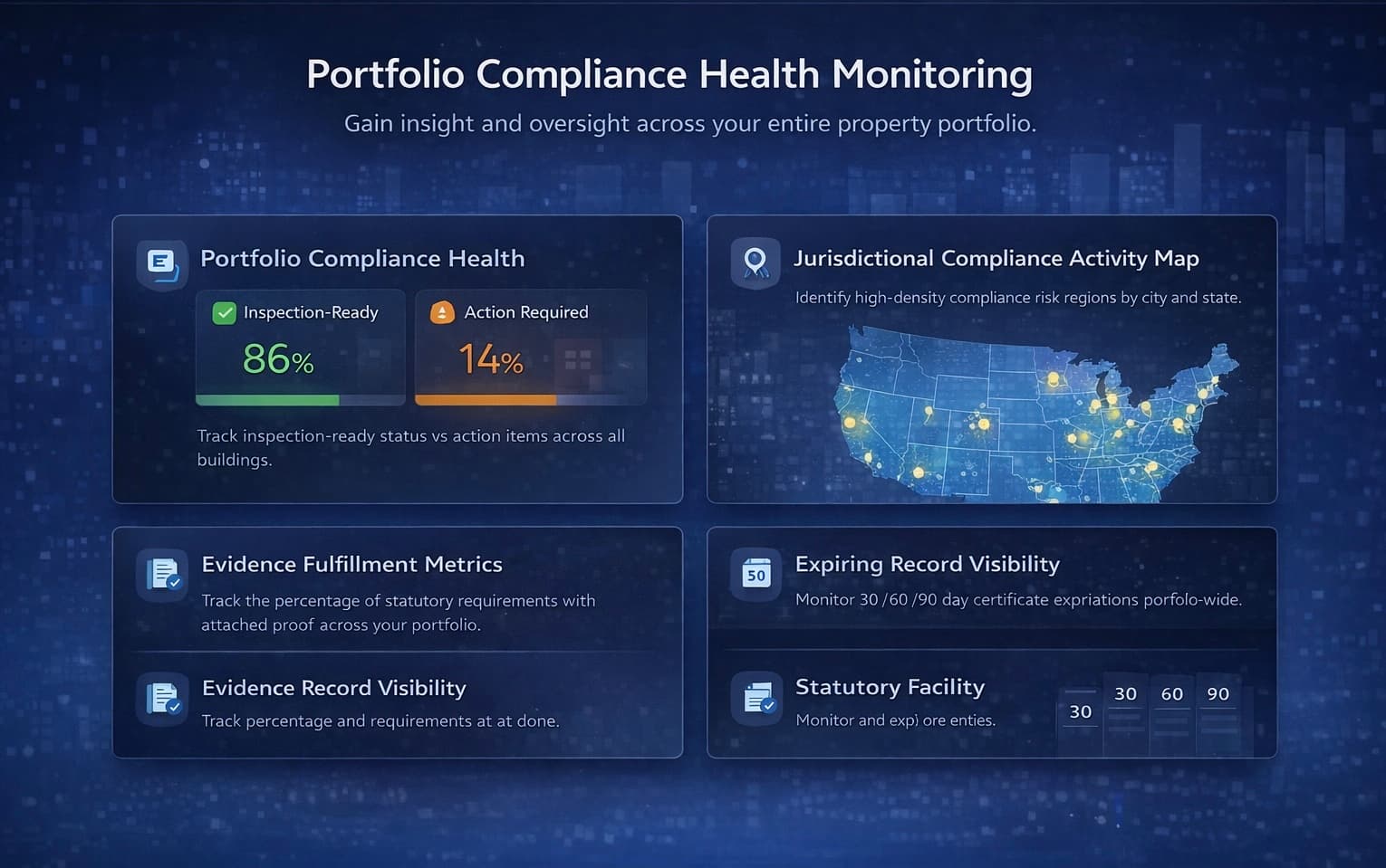 Portfolio Compliance Health Monitoring